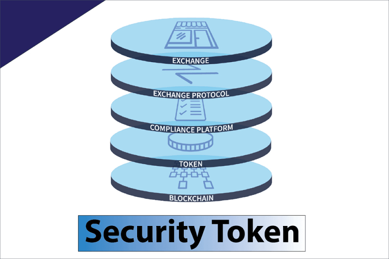 Security token