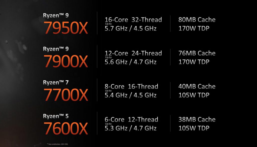 پردازنده های سری Ryzen 7000