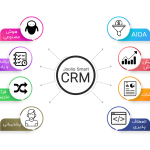 CRM هوشمند جولیو در یک نگاه