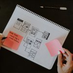 اشتراک گذاری طرح ها و نمونه های اولیه Adobe XD