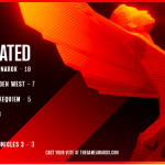 نامزدهای مراسم Game Awards 2022