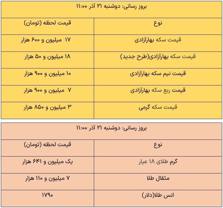 قیمت سکه 21 آذر