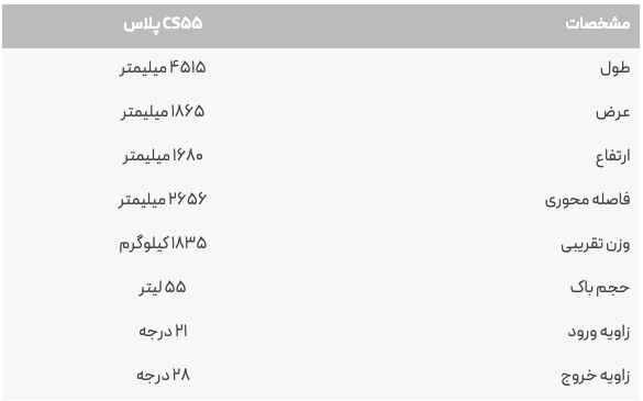 خودرو چانگان CS55 پلاس سایپا