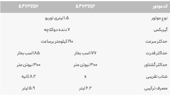 خودرو چانگان CS55 پلاس سایپا