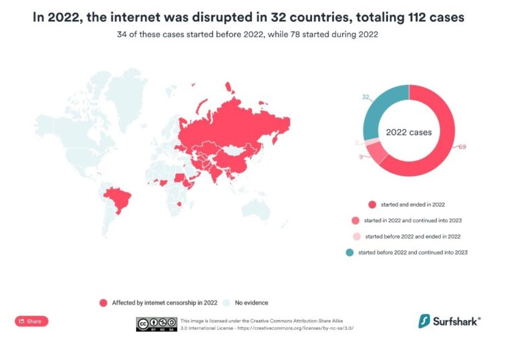 ایران دومین کشور محدود اینترنت