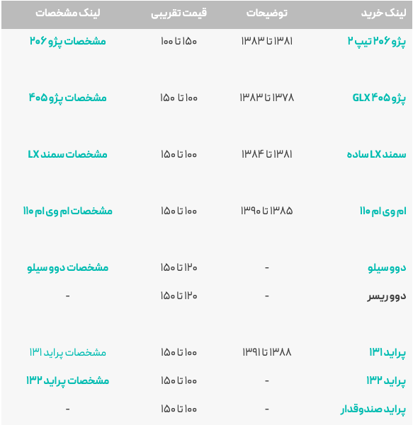 با 150میلیون چه ماشینی بخریم