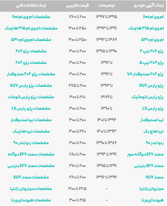 با 300 میلیون چه ماشینی بخریم