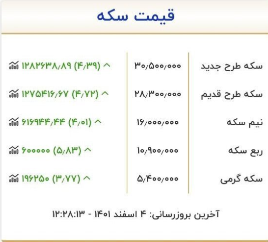 سکه 30 میلیون تومان