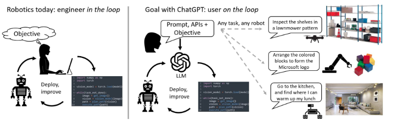 کاربرد چت‌بات ChatGPT برای رباتیک