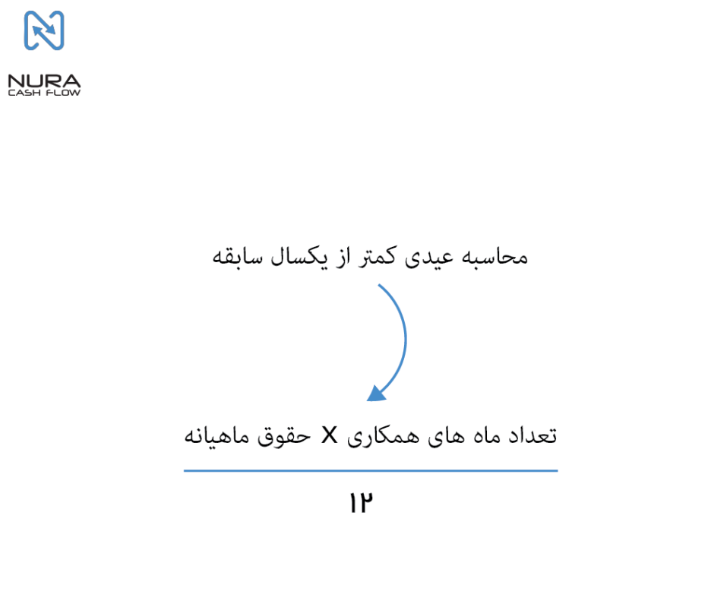 میزان عیدی بازنشستگان 1402