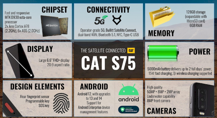 مشخصات گوشی Cat S75