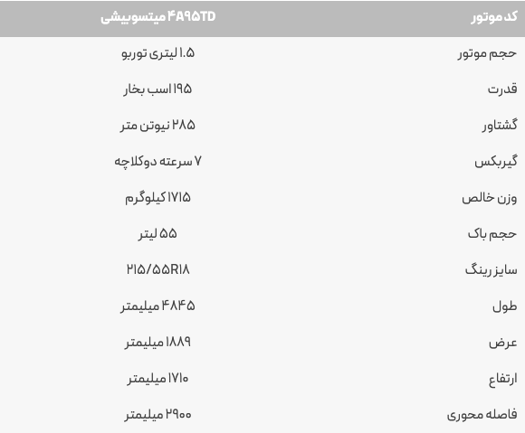 مشخصات خودرو خودرو اف‌ ام سی M4