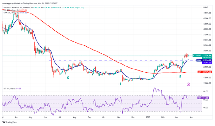 تکنیکال بیت کوین 7 فروردین