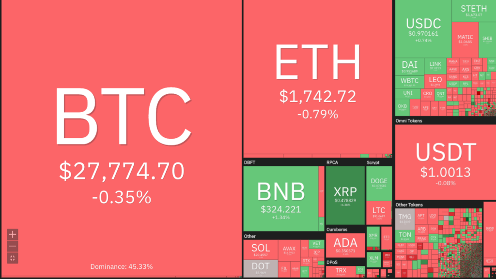 تکنیکال بیت کوین 7 فروردین