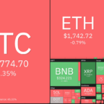 تکنیکال بیت کوین 7 فروردین