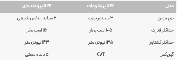 خودرو ایکس 22 پرو دنده ای 