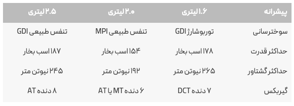 خودرو کیا اسپورتیج 2023