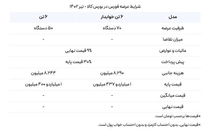 ثبت نام کامیون فورس تیر 1402