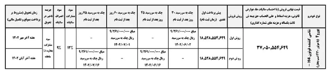 ثبت نام کامیون فوتون H4 مرداد ۱۴۰۲