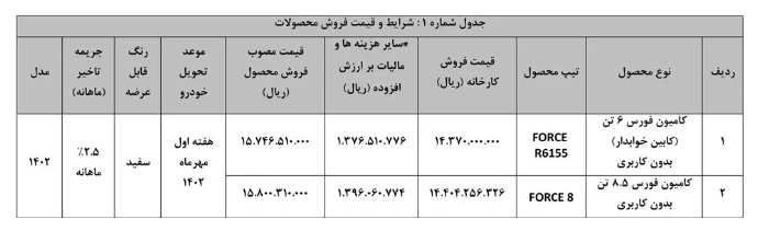 ثبت نام کامیونت بهمن دیزل مرداد ۱۴۰۲