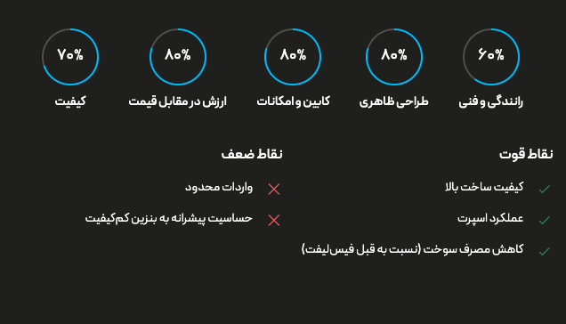 بهترین قیمت بنز C200 مدل ۲۰۱۲