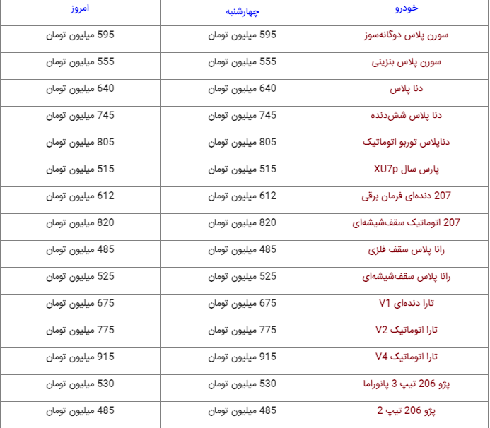 قیمت محصولات ایران‌خودرو ۳۰ آذر ۱۴۰۲