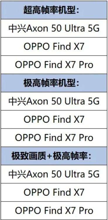 مشخصات گوشی Find X7