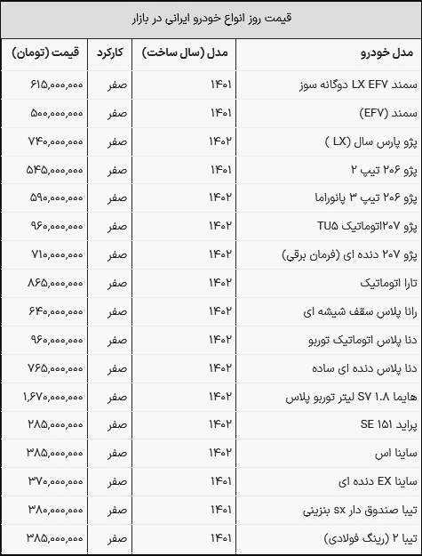 قیمت جدید ماشین