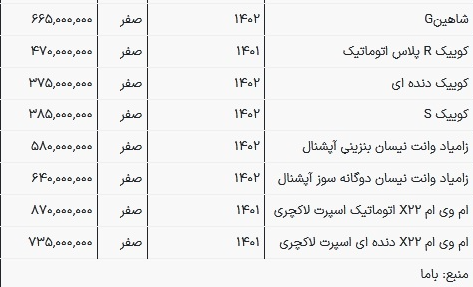 قیمت جدید ماشین