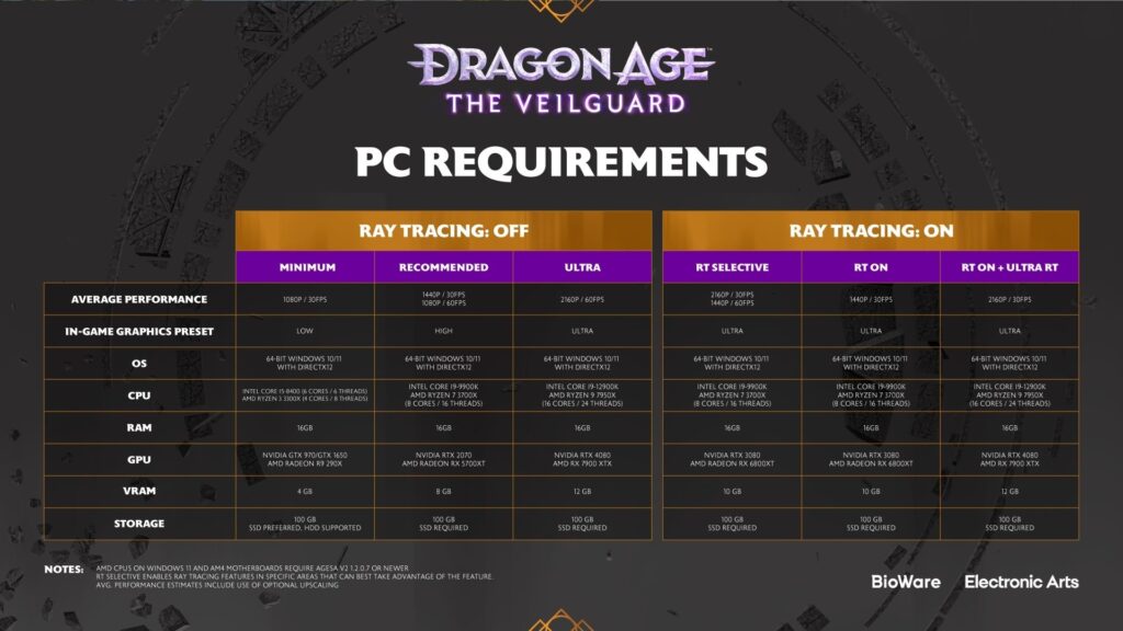 سیستم مورد نیاز بازی Dragon Age: The Veilguard