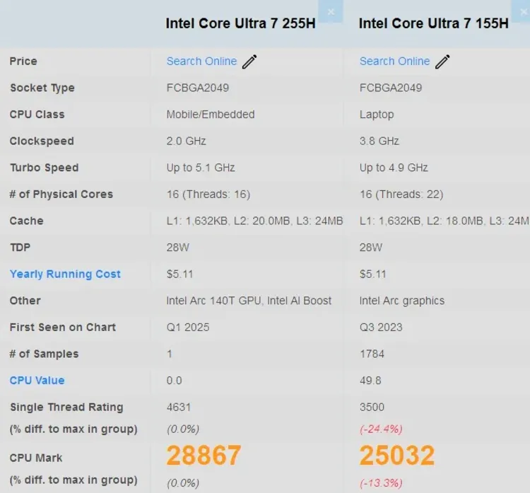 پردازنده لپتاپی Core Ultra 255H