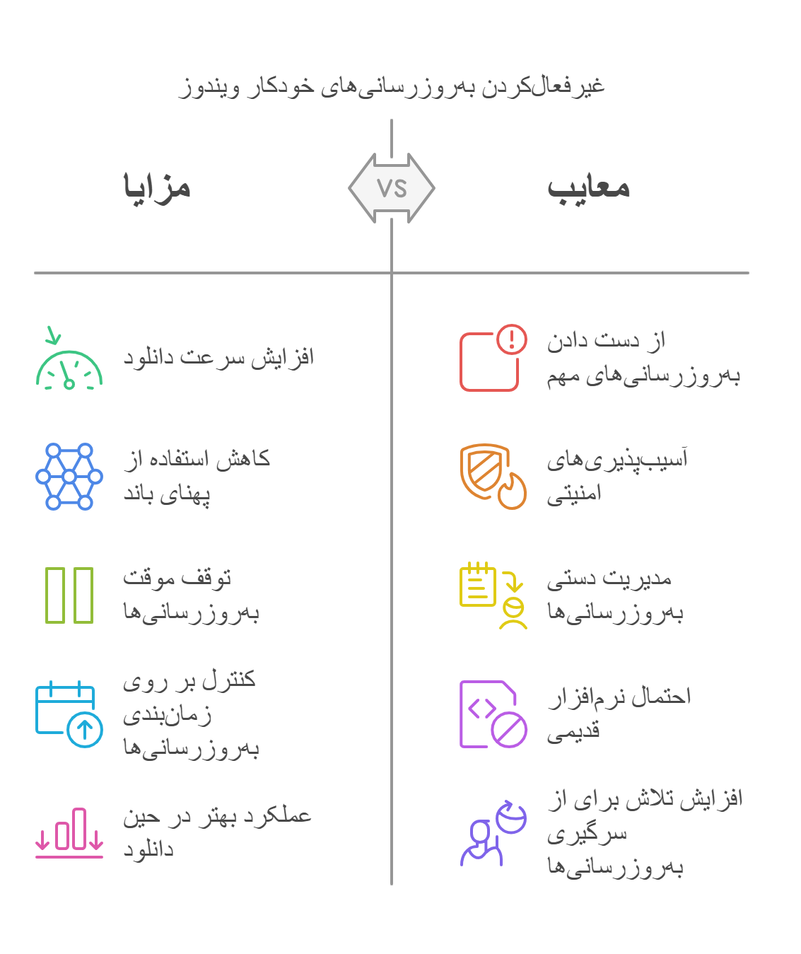 بالا بردن سرعت دانلود در کامپیوتر