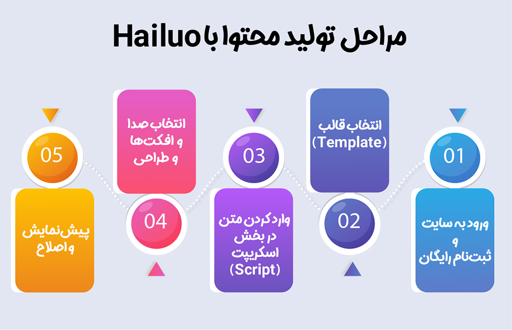 آموزش ساخت ویدیو با هوش مصنوعی Hailuo (رایگان)