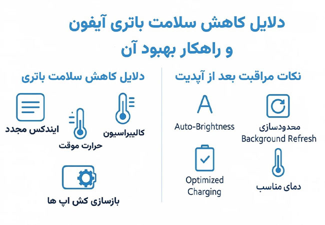 درصد سلامت Battery Health گوشی آیفون