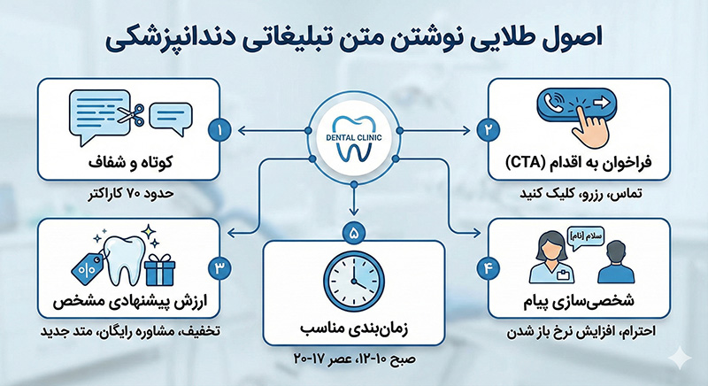 اصول طلایی نوشتن متن تبلیغاتی دندانپزشکی
