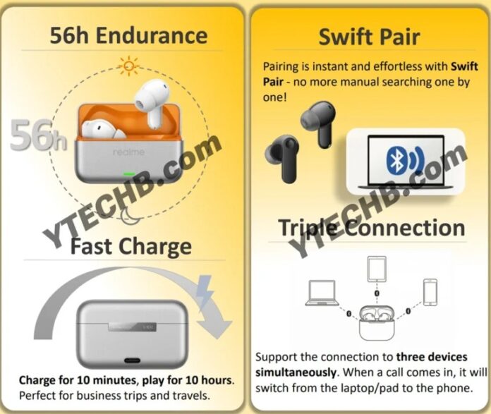 هدفون بیسیم Realme Buds T500 Pro