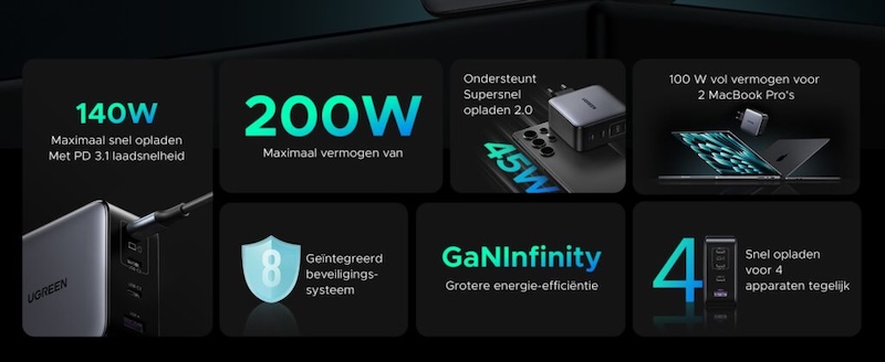 شارژر Ugreen Nexode 200W (2026)