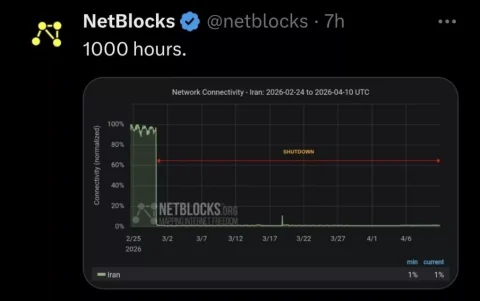 قطع اینترنت در ایران چهار رقمی شد