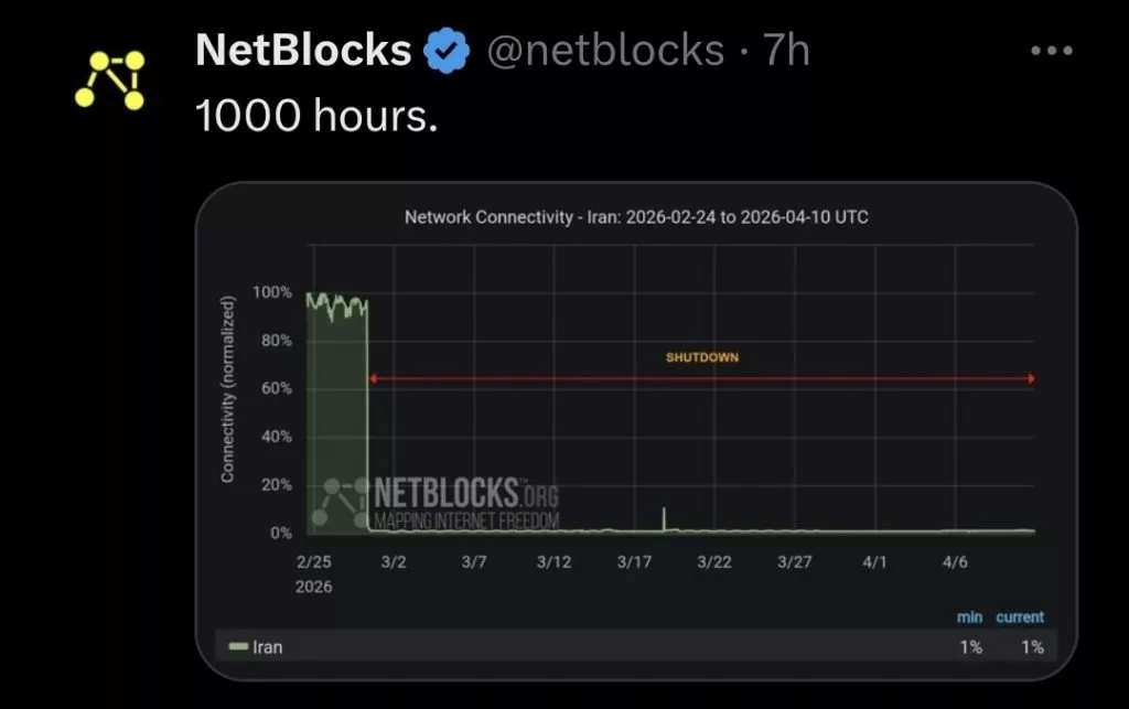 قطع اینترنت در ایران چهار رقمی شد