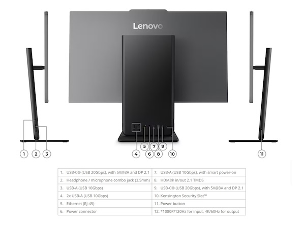 ورودی های آل‌این‌وان جدید ThinkCentre لنوو